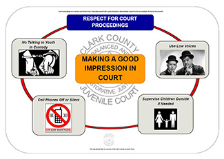 Making a good impression in court: Respect for Court Proceedings