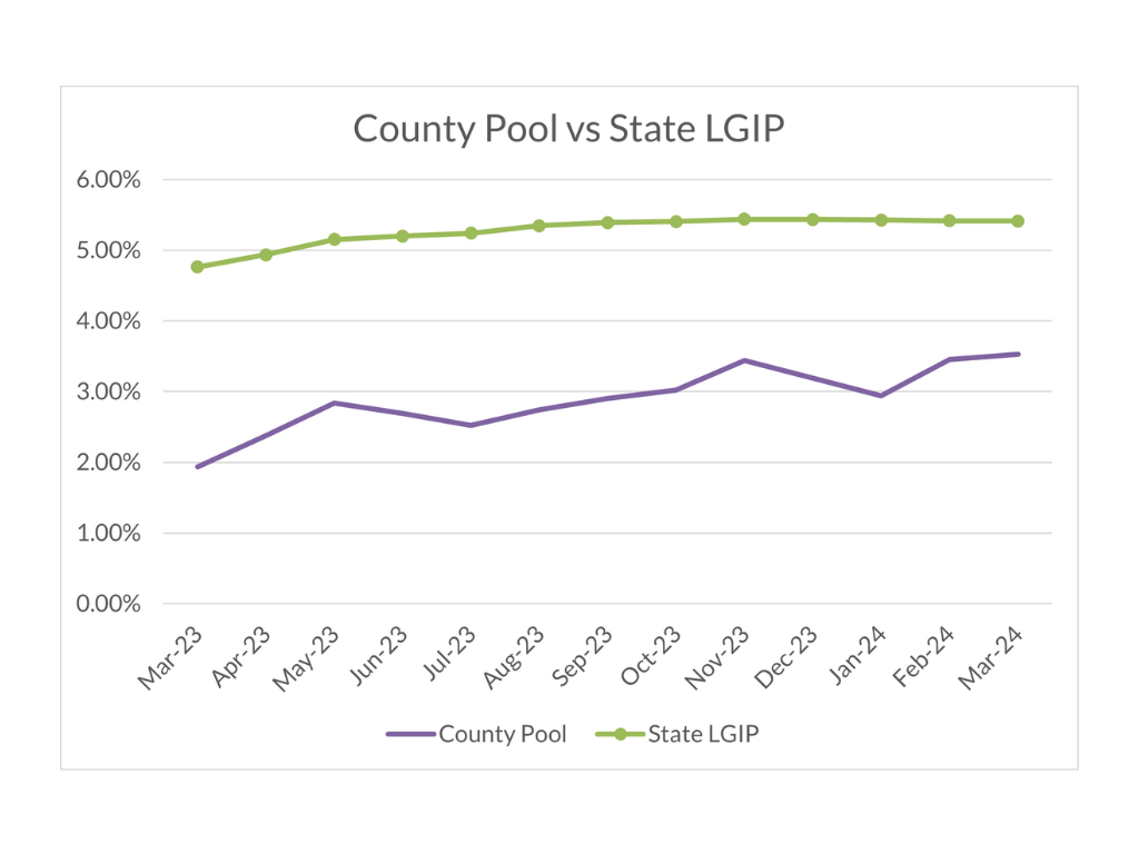 County Pool VS LGIP