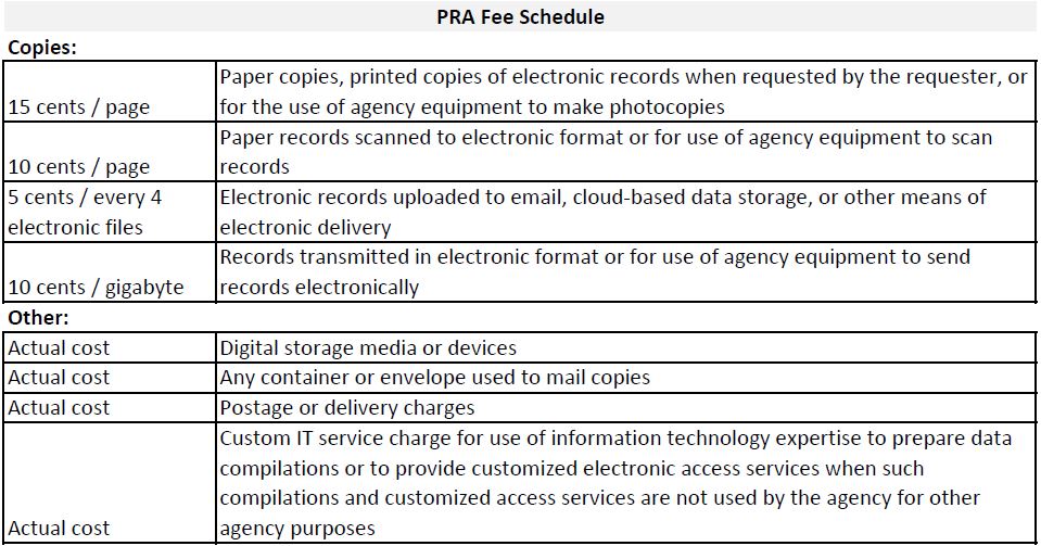 PRA Fee Schedule