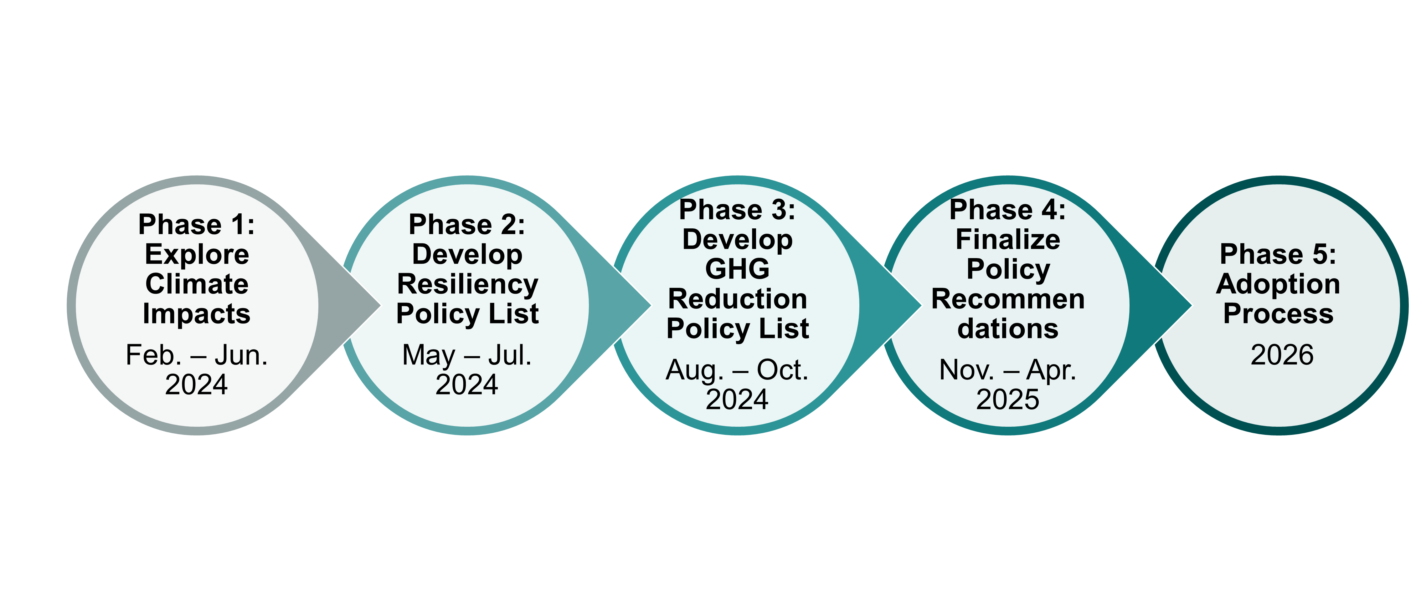 2024 Climate Timeline Graphic  2024 Climate Timeline Graphic
